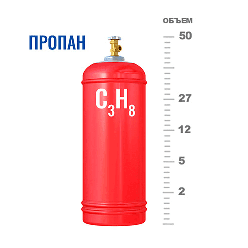 Газовые баллоны для пропана в Динамо Газовые баллоны для пропана в Динамо