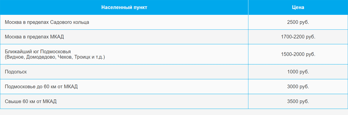Доставка газа и газовых баллонов по Динамо и области